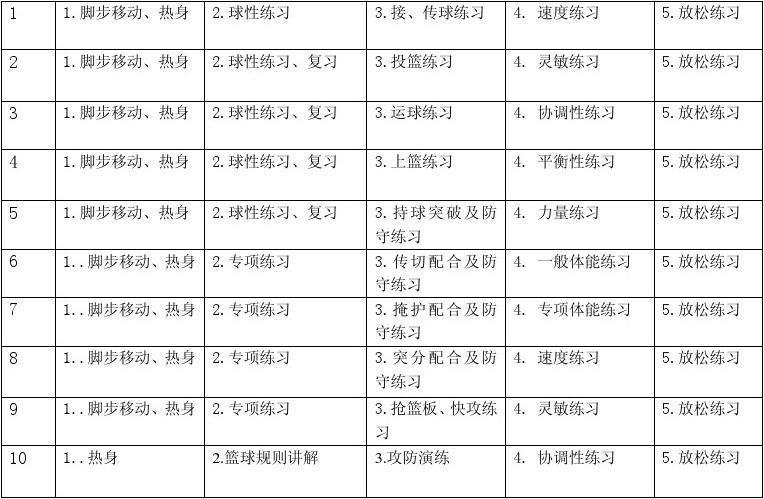 为什么我的篮球罚球总是不进?_2